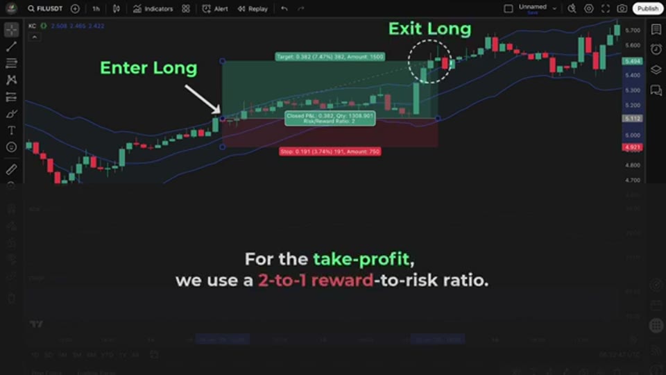 Keltner Channel 策略一年回測 126%:Quant Tactics 的 FIL 永續 1 小時圖策略拆解