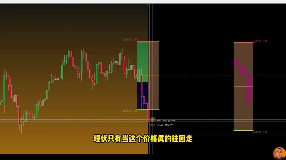 進場示範：buy stop 埋伏區
