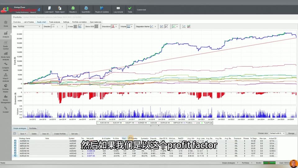 「季風動能」拆解:三個月前的月開盤價定方向,一套邏輯跑勻七個 AUD 貨幣對,回測近 14 年的成色與盲點