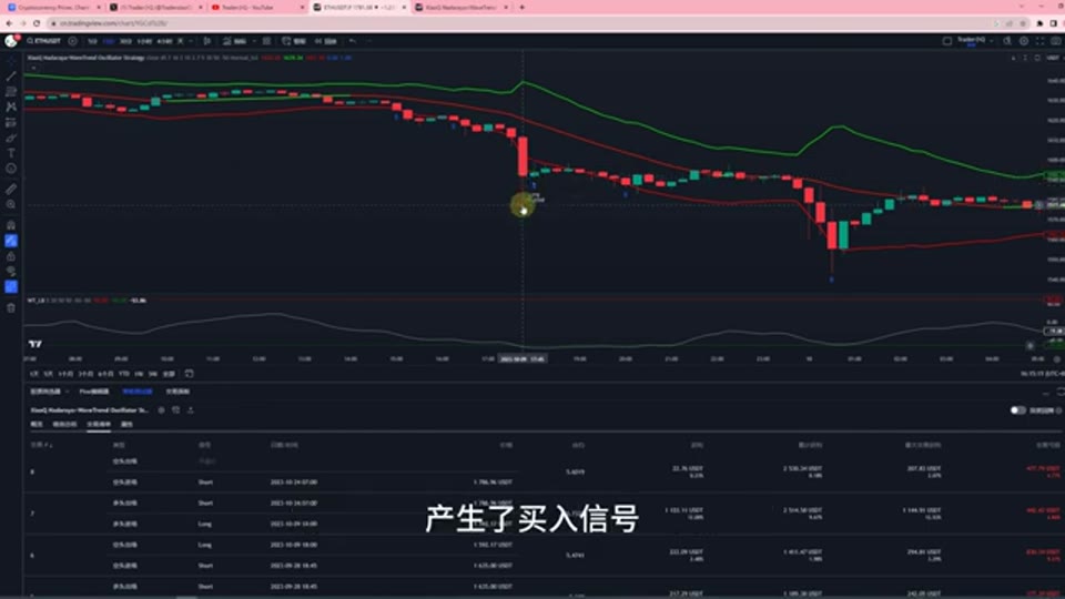 ETH 交易清單驗證