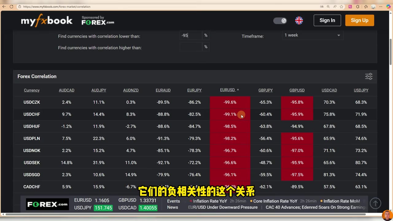 Myfxbook 負相關篩選