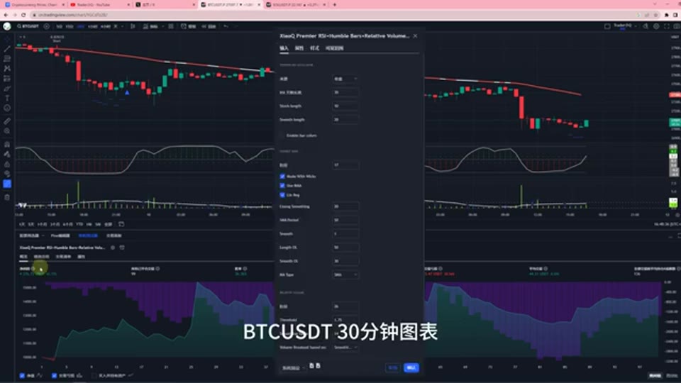 「95% 勝率」Premier RSI + Humble Bars 策略拆解:實測勝率僅三成的真相 | Trader小Q