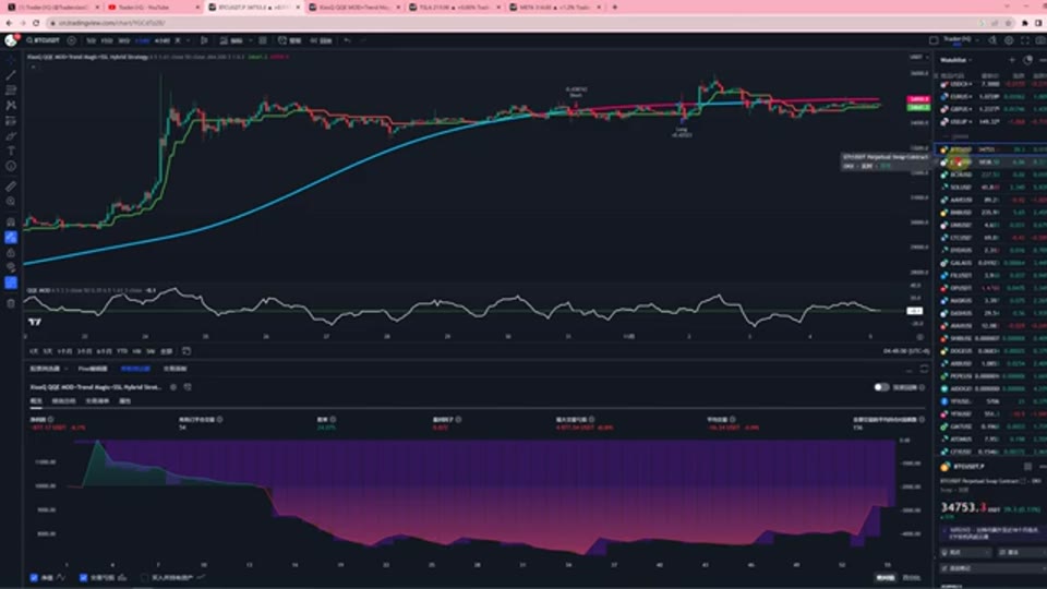 QQE MOD + Trend Magic + SSL Hybrid 三指標趨勢策略拆解 | Trader小Q
