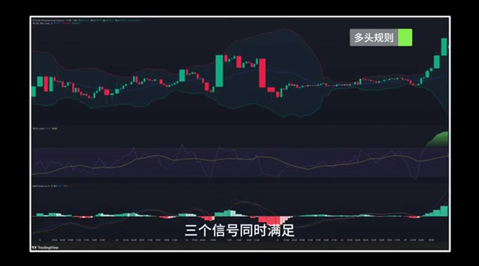 改造後指標組合示意圖