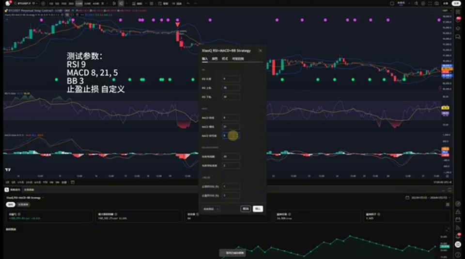 RSI + MACD + 布林帶加密市場參數改造:Trader小Q 的經典指標組合策略拆解