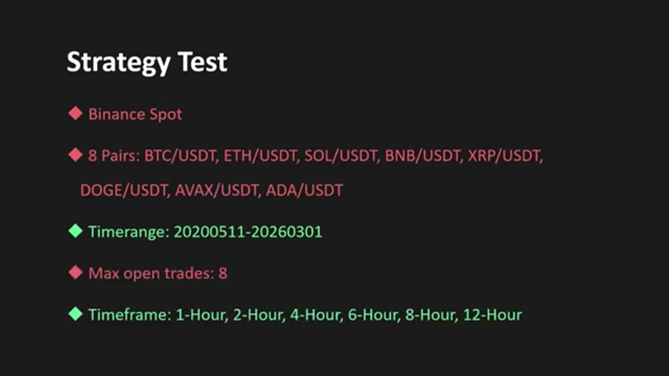 RSI 動能策略六年回測 6,047%:Quant Tactics 的 4 小時圖加密貨幣策略拆解