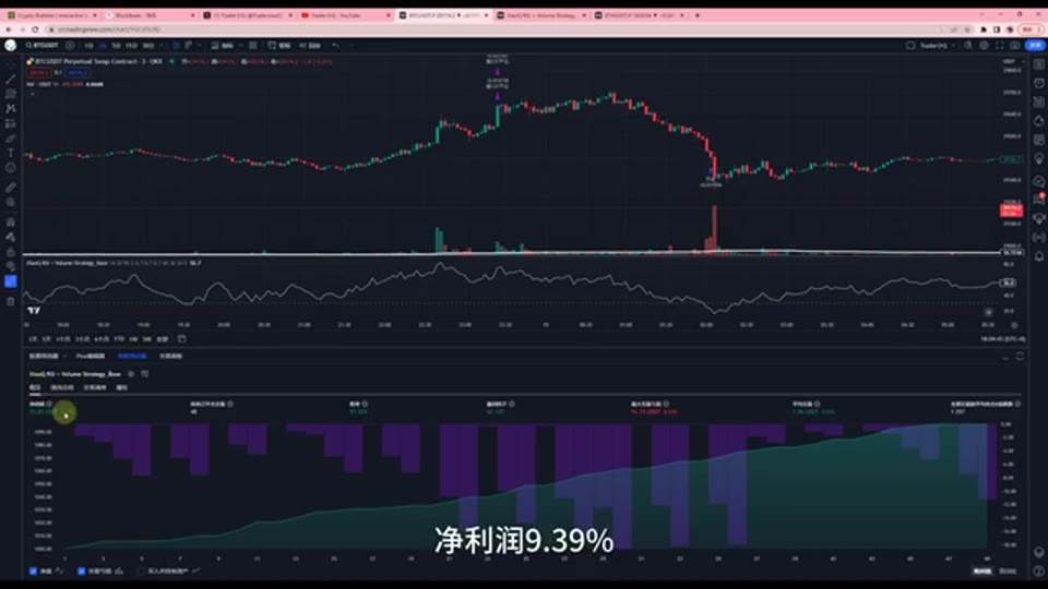 RSI + 成交量剥头皮策略拆解:97.92% 勝率的代價 | Trader小Q