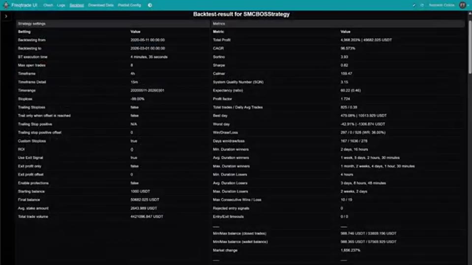 Freqtrade UI 的 SMCBOSStrategy 回測設定與結果