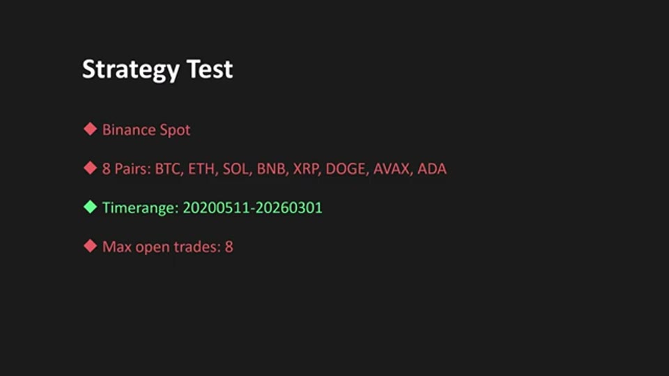SMC 結構突破策略六年回測 4,968%:Quant Tactics 的 BOS 加密貨幣策略拆解