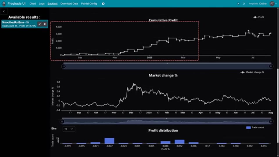 Freqtrade 資金曲線與盈虧分佈：利潤集中於 2024 年底至 2025 年初