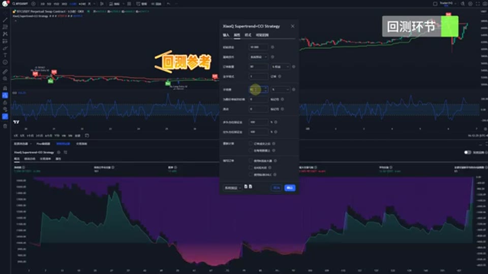 SuperTrend + CCI 組合策略拆解:趨勢過濾與動能確認的經典搭配 | Trader小Q