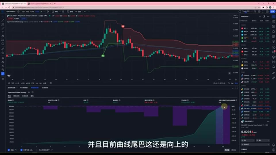 Supertrend+DEMA 雙均線策略拆解:GALA 淨利 2,968% 背後的人手調參 | Trader小Q