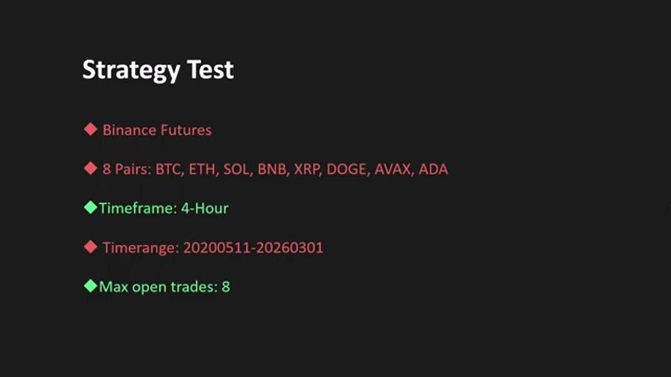 原片展示的回測設定：Binance Futures、八對、4 小時圖、timerange 與持倉上限