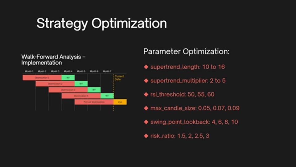 Strategy Optimization 簡報頁：左為 Walk-Forward 滾動窗口示意，右列六個參數的優化範圍