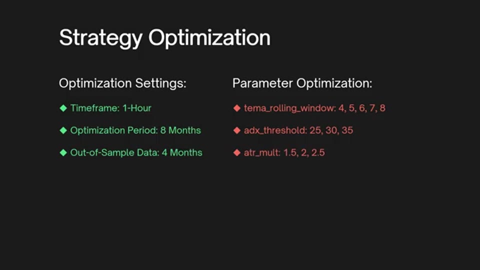 Strategy Optimization 畫面：1 小時圖、八個月調參期、四個月樣本外數據，右欄列出調參範圍