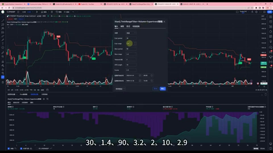 Twin Range Filter+成交量+Supertrend 策略拆解:入場信號不錯,出場才是缺口 | Trader小Q