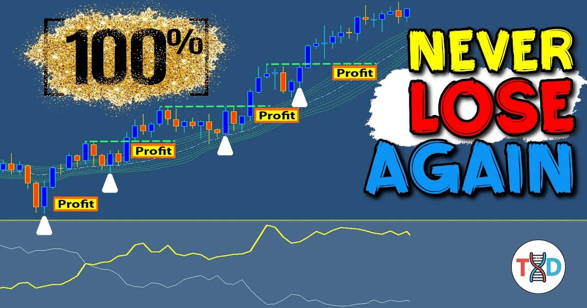 VORTEX Breakout 策略拆解:Bollinger Bands + Vortex 濾波的順勢突破系統|Trader DNA