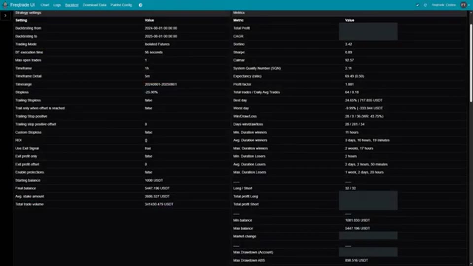 Freqtrade 回測設定與成績總表