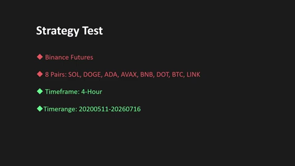 回測設定：Binance 合約八對、4 小時圖、2020 年 5 月至 2026 年 7 月