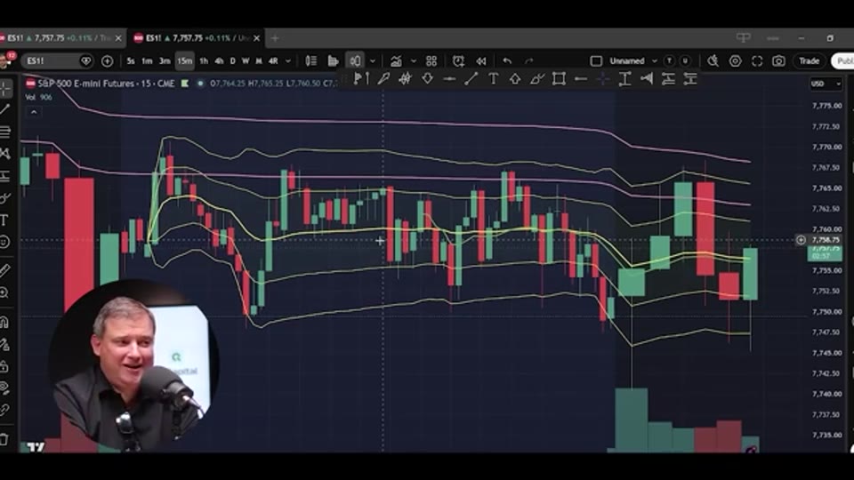 ES 期貨 15 分鐘圖上的三條 VWAP 與 deviation bands