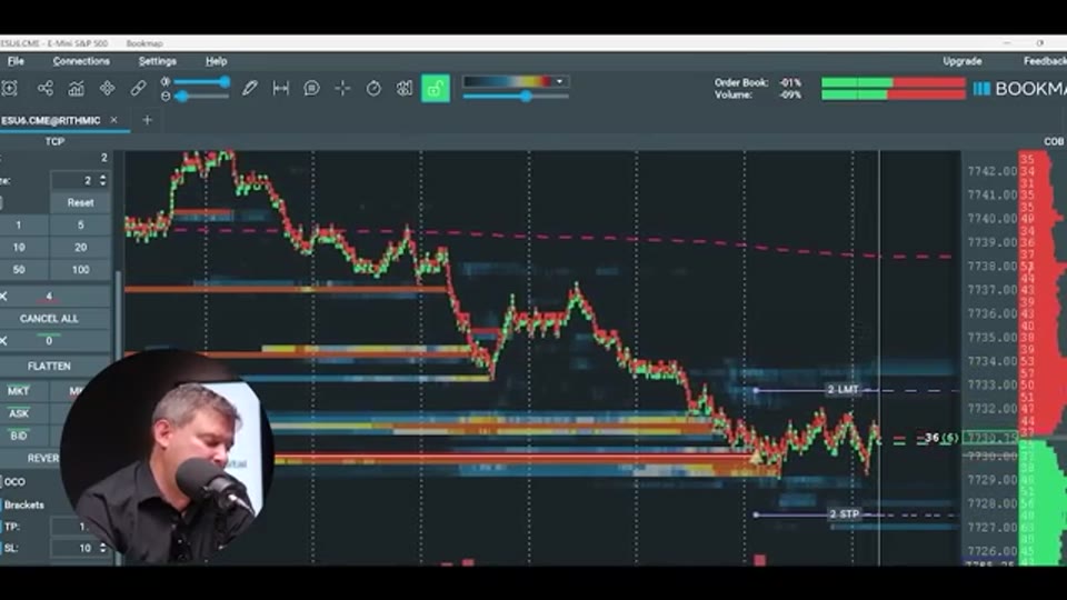 Bookmap 流動性熱力圖與掛單