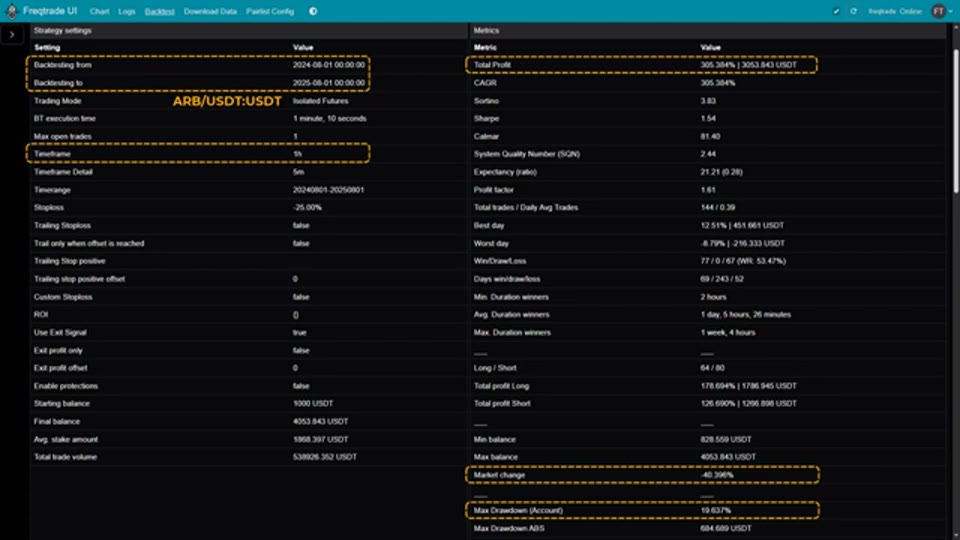 Freqtrade 回測結果總表