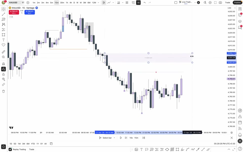 如何識別高時間框架 POI 並在低時間框架進場|TRADiNG CODE : 2026 L01