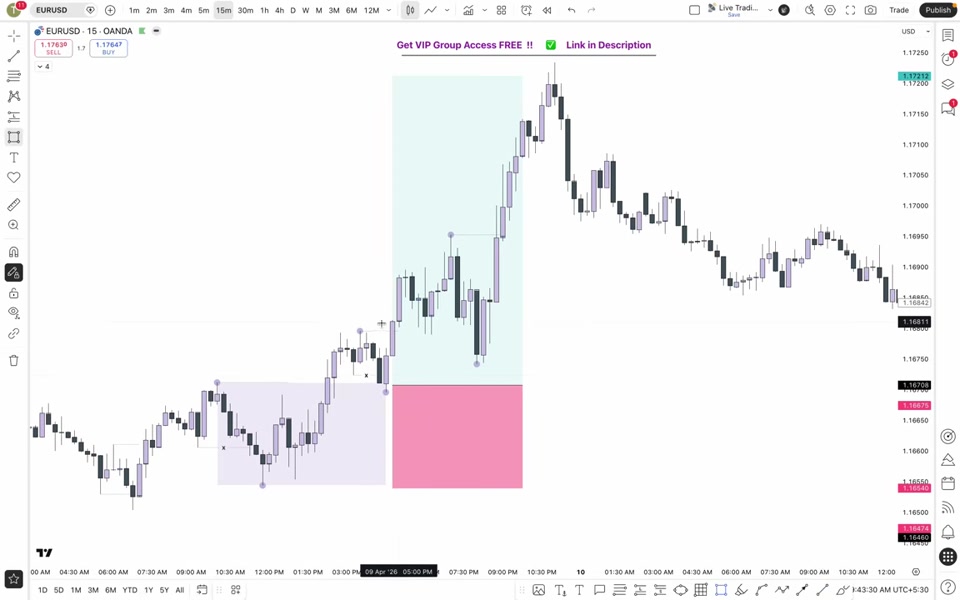 為何 Order Flow 是最佳 POI|TRADiNG CODE : 2026 L02