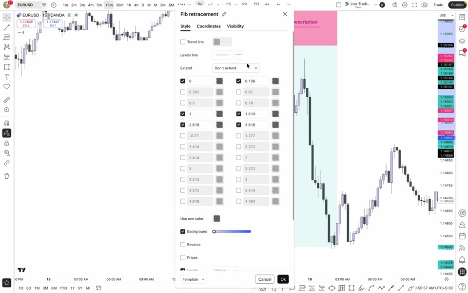Fibonacci 延伸設定:啟用 1.618 與 2.618 等級別,用於設定趨勢延續目標