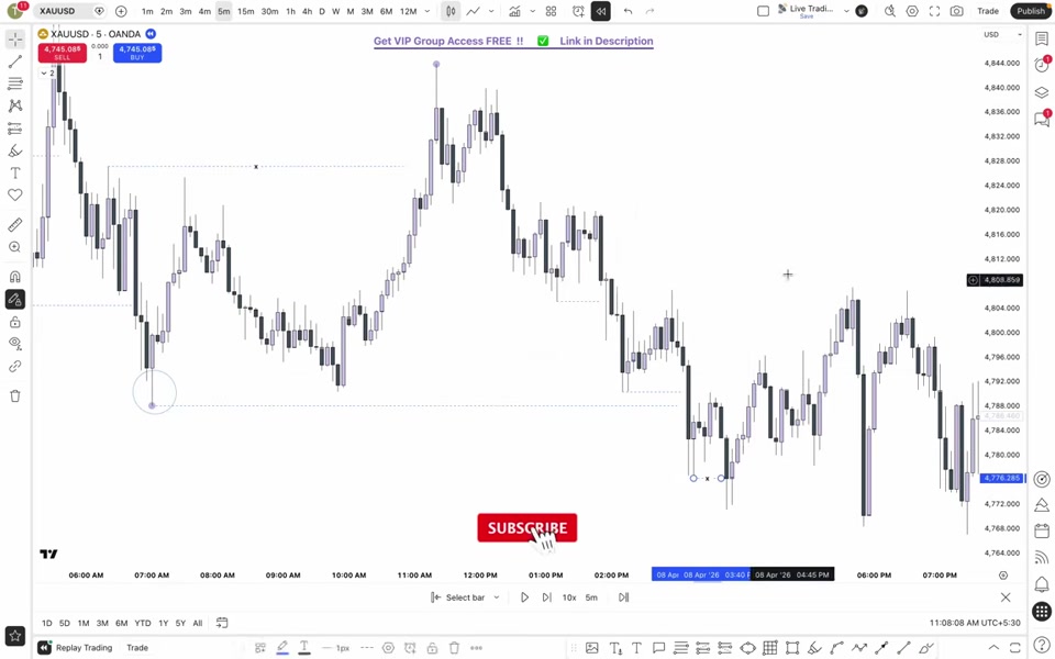 95% 交易者錯過的 M5 → M1 進場設置|TRADiNG CODE : 2026 L03