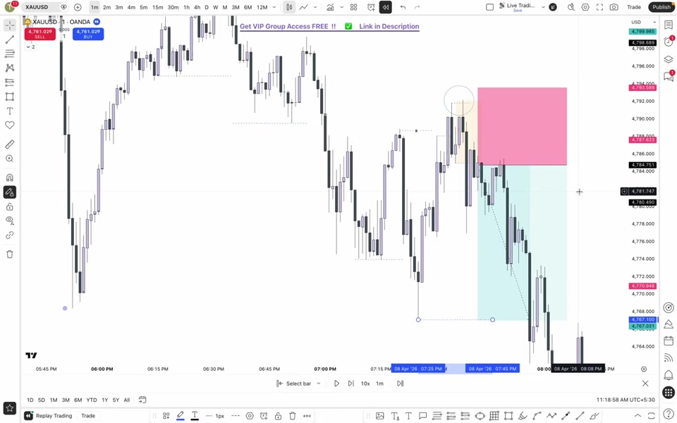 XAUUSD M1 圖表：M5 inducement 被掃後，M1 出現結構轉向並標示進場、停損與 2R 目標