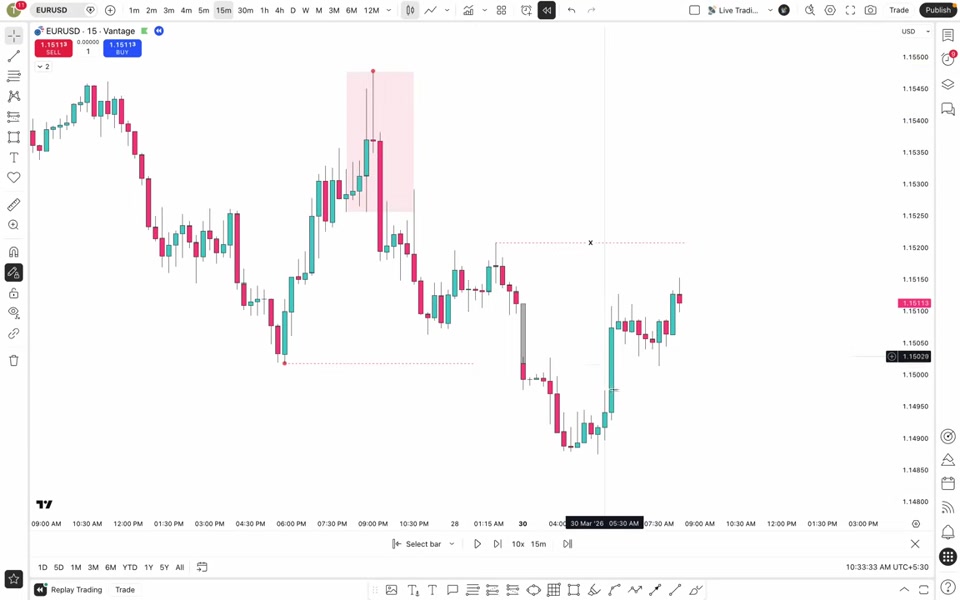 Flip Entry Module:需求轉供給的反轉進場|TRADiNG CODE : 2026 L04