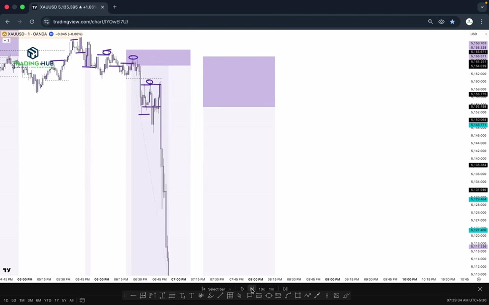 你只犯一個大錯誤:忽視結構與 Inducement|TRADiNG CODE : 2026 L06