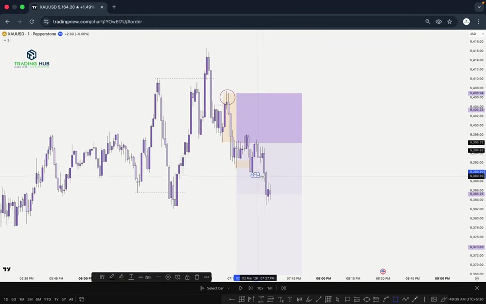 Structure + Inducement = 高質量進場設置|TRADiNG CODE : 2026 L07