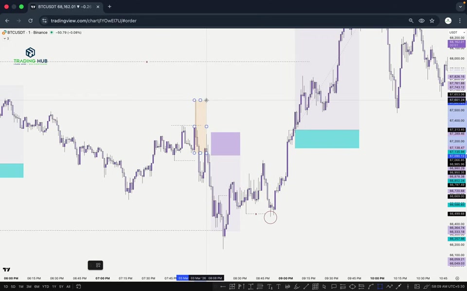 BTCUSDT M1 圖表:高時間框架 POI 與低時間框架 inducement 掃蕩後的進場機會