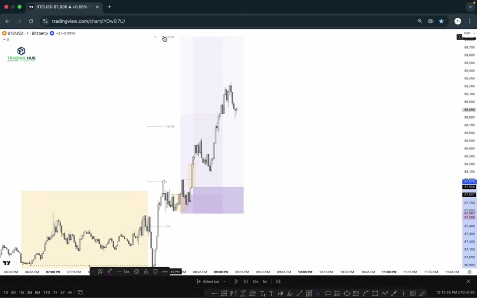 1 小時 CRT 掃流動性後直切 M1 進場|TRADiNG CODE : 2026 L08