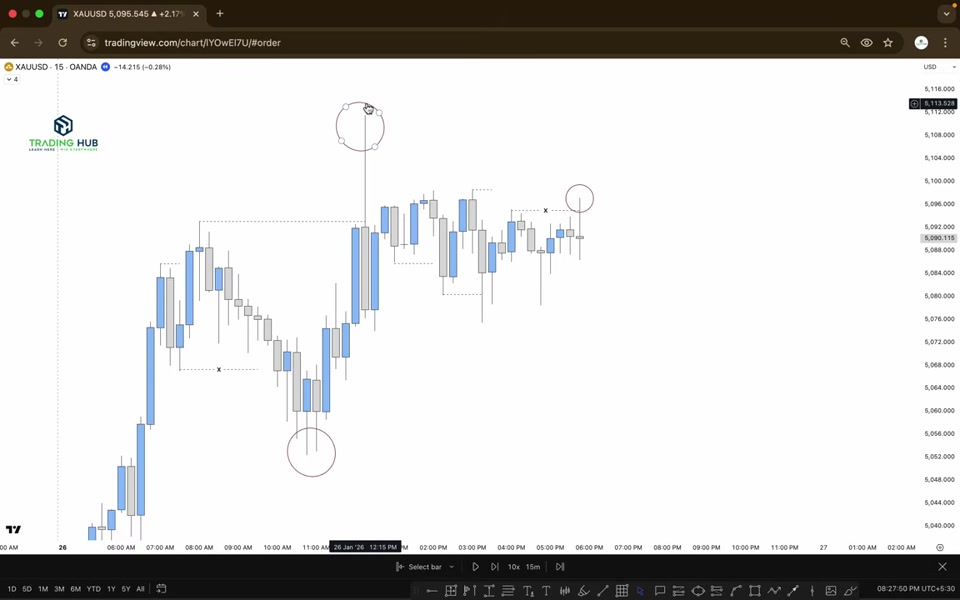 黃金 +6R 實戰拆解:HTF 流動性獵取後的 M1 賣出|TRADiNG CODE : 2026 L09