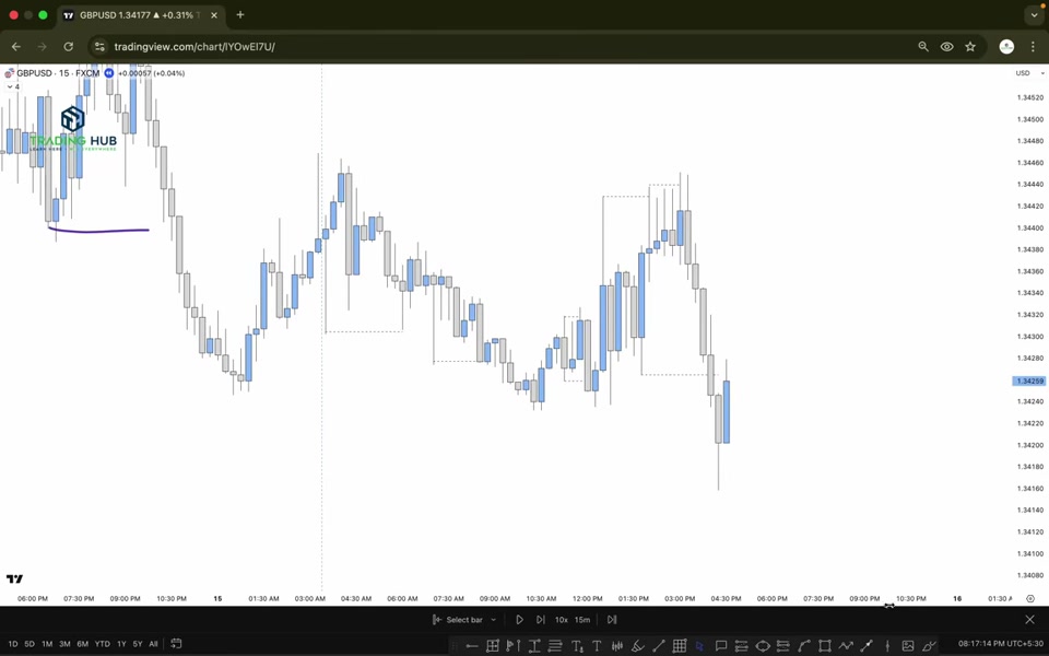 日線偏多/偏空辨識 + M15 → M1 進場流程|TRADiNG CODE : 2026 L10