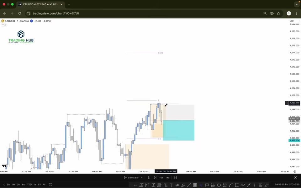 XAUUSD M1 圖表：回測 POI 後的看漲進場，彩色區塊標示入場、停損與 1.618 目標