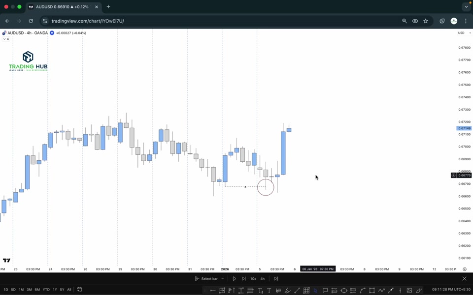 4 小時 CRT + 日線流動性:為何價格幾乎每天都在此反轉|TRADiNG CODE : 2026 L11