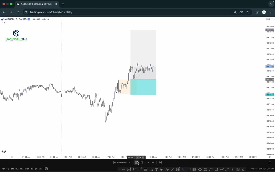 AUDUSD 2 分鐘圖表：回測 POI 後掃除 inducement，隨後順結構上漲，彩色區塊標示進場與目標