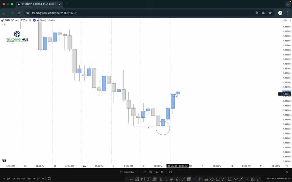倫敦 / 紐約時段高概率進場:4H CRT + 會時配合|TRADiNG CODE : 2026 L12