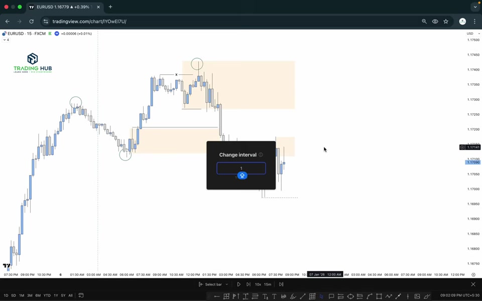 15 分鐘 POI 多次進場:1M / 2M 精煉執行|TRADiNG CODE : 2026 L13