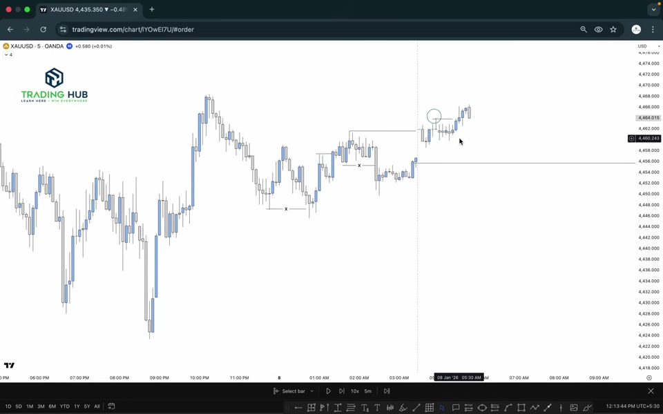 黃金日內 M5 實戰:日線 CRT + 5 分鐘結構|TRADiNG CODE : 2026 L15