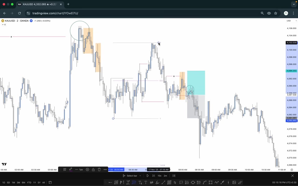 4H CRT 掃流動性後的反轉進場:低時間框確認的取捨|TRADiNG CODE : 2026 L19