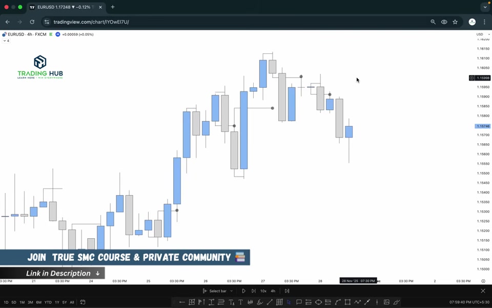 單蠟燭 order block(SCOB)進場計畫:4H 掃流動性與第三根回補|TRADiNG CODE : 2026 L20