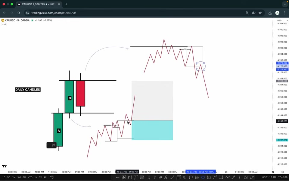 黃金日內偏向判讀:日線基準線到 5 分鐘 / 1 分鐘進場|TRADiNG CODE : 2026 L25
