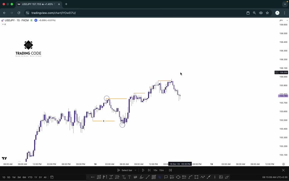 唯一守則:沒有流動性就不交易|TRADiNG CODE : 2026 L26
