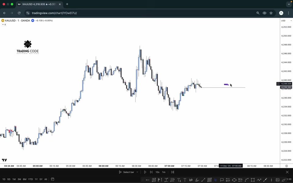 黃金 H4 CRT 基準線戰法:1 分鐘精準進場|TRADiNG CODE : 2026 L27