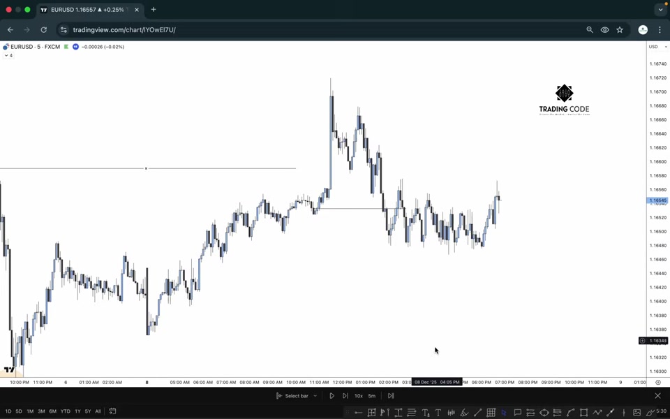 M15 偏向 + M5 進場:高時間框流動性配低時間框執行|TRADiNG CODE : 2026 L30